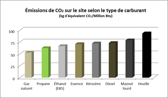 graphique-emissions-co2